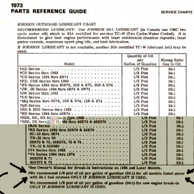 2177_1973_Johnson_Fuel_Mix_Chart.jpg